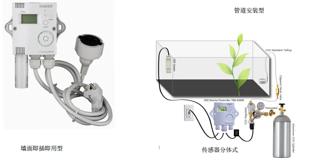 CO2 監(jiān)測(cè)控制器