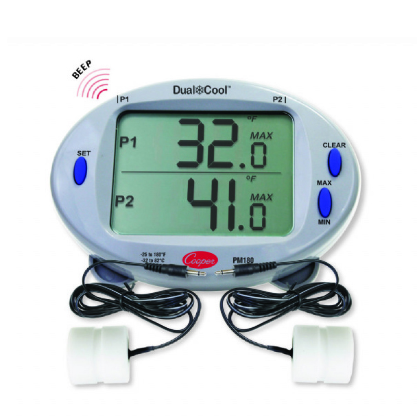 PM180系列面板溫度計(jì)套裝