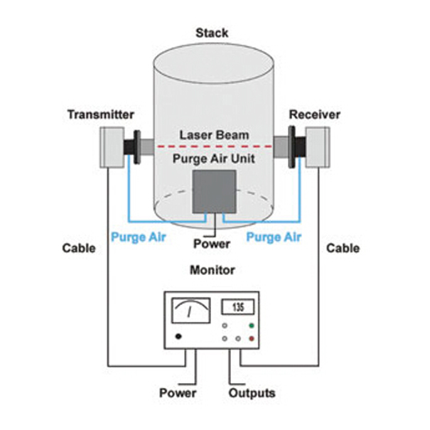 美國Cemtrex 激光煙塵儀