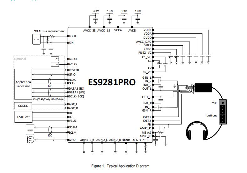 美國ESS USBCodec芯片