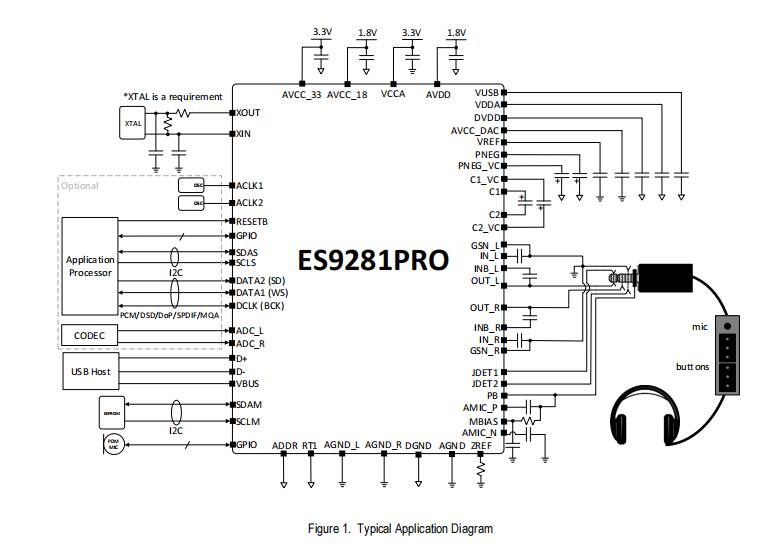 美國ESS USBCodec芯片